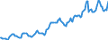 Indicator: Housing Inventory: Median: Listing Price in Hartford-West Hartford-East Hartford, CT (CBSA)