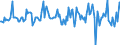 Indicator: Housing Inventory: Median: Listing Price Month-Over-Month in Hartford-West Hartford-East Hartford, CT (CBSA)