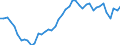 Indicator: Labor Force in Hartford-West Hartford-East Hartford, CT (MSA): 