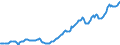 Indicator: Housing Inventory: Median: Listing Price per Square Feet in Hartford-West Hartford-East Hartford, CT (CBSA)