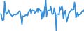 Indicator: Housing Inventory: Median: Listing Price per Square Feet Month-Over-Month in Hartford-West Hartford-East Hartford, CT (CBSA)