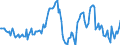 Indicator: Housing Inventory: Median: Listing Price Year-Over-Year in Hartford-West Hartford-East Hartford, CT (CBSA)