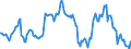 Indicator: Housing Inventory: Median: Home Size in Square Feet in Hartford-West Hartford-East Hartford, CT (CBSA)