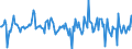 Indicator: Housing Inventory: Median: Home Size in Square Feet Month-Over-Month in Hartford-West Hartford-East Hartford, CT (CBSA)