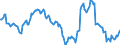 Indicator: Housing Inventory: Median: Home Size in Square Feet Year-Over-Year in Hartford-West Hartford-East Hartford, CT (CBSA)