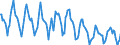 Indicator: Housing Inventory: New Listing Count: in Hartford-West Hartford-East Hartford, CT (CBSA)