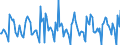 Indicator: Housing Inventory: New Listing Count: Month-Over-Month in Hartford-West Hartford-East Hartford, CT (CBSA)