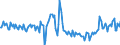Indicator: Housing Inventory: New Listing Count: Year-Over-Year in Hartford-West Hartford-East Hartford, CT (CBSA)