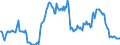 Indicator: Housing Inventory: Median: Listing Price per Square Feet Year-Over-Year in Hartford-West Hartford-East Hartford, CT (CBSA)