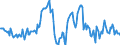 Indicator: Housing Inventory: Median: Listing Price Year-Over-Year in Hartford-West Hartford-East Hartford, CT (CBSA)