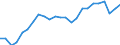 Indicator: Total: Quantity Indexes for Real GDP for Hartford-West Hartford-East Hartford, CT (MSA)