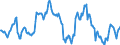 Indicator: Housing Inventory: Median: Home Size in Square Feet in Hartford-West Hartford-East Hartford, CT (CBSA)