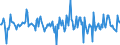 Indicator: Housing Inventory: Median: Home Size in Square Feet Month-Over-Month in Hartford-West Hartford-East Hartford, CT (CBSA)