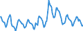 Indicator: Housing Inventory: Pending Listing Count: in Hartford-West Hartford-East Hartford, CT (CBSA)