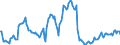 Indicator: Housing Inventory: Pending Listing Count: Year-Over-Year in Hartford-West Hartford-East Hartford, CT (CBSA)