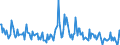 Indicator: Housing Inventory:: Price Increased Count in Hartford-West Hartford-East Hartford, CT (CBSA)