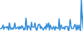 Indicator: Housing Inventory:: Price Increased Count Month-Over-Month in Hartford-West Hartford-East Hartford, CT (CBSA)