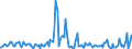 Indicator: Housing Inventory:: Price Increased Count Year-Over-Year in Hartford-West Hartford-East Hartford, CT (CBSA)