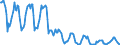 Indicator: Housing Inventory:: Price Reduced Count in Hartford-West Hartford-East Hartford, CT (CBSA)