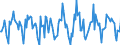 Indicator: Housing Inventory:: Price Reduced Count Month-Over-Month in Hartford-West Hartford-East Hartford, CT (CBSA)