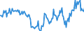 Indicator: Housing Inventory:: Price Reduced Count Year-Over-Year in Hartford-West Hartford-East Hartford, CT (CBSA)
