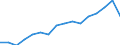 Indicator: Real: Personal Income for Hartford-West Hartford-East Hartford, CT (MSA)