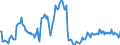 Indicator: Housing Inventory: Pending Listing Count: Year-Over-Year in Hartford-West Hartford-East Hartford, CT (CBSA)
