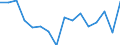Indicator: Regional Price Parities:: All Items for Hartford-West Hartford-East Hartford, CT (MSA)
