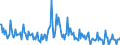 Indicator: Housing Inventory:: Price Increased Count in Hartford-West Hartford-East Hartford, CT (CBSA)