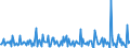 Indicator: Housing Inventory:: Price Increased Count Month-Over-Month in Hartford-West Hartford-East Hartford, CT (CBSA)