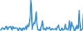 Indicator: Housing Inventory:: Price Increased Count Year-Over-Year in Hartford-West Hartford-East Hartford, CT (CBSA)