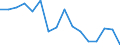 Indicator: Regional Price Parities:: Services: Housing for Hartford-West Hartford-East Hartford, CT (MSA)