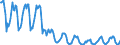 Indicator: Housing Inventory:: Price Reduced Count in Hartford-West Hartford-East Hartford, CT (CBSA)
