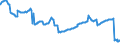 Indicator: Quarterly Average of Total: Assets for Commercial Banks with Assets under $5B in Hartford-West Hartford-East Hartford, CT (MSA) (DISCONTINUED)