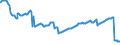 Indicator: Quarterly Average of Total: Loans for Commercial Banks with Assets under $5B in Hartford-West Hartford-East Hartford, CT (MSA) (DISCONTINUED)