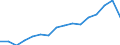 Indicator: Real: Per Capita Personal Income for Hartford-West Hartford-East Hartford, CT (MSA) (DISCONTINUED)