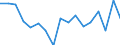 Indicator: Regional Price Parities:: All Items for Hartford-West Hartford-East Hartford, CT (MSA)