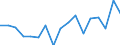 Indicator: Regional Price Parities:: Services: Other for Hartford-West Hartford-East Hartford, CT (MSA)
