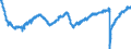 Indicator: All Employees: Total Nonfarm in Hartford-West Hartford-East Hartford, CT (MSA): 
