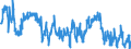 Indicator: Average: Weekly Hours of All Employees: Total Private in Hartford-West Hartford-East Hartford, CT (MSA)