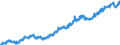 Indicator: Average: Hourly Earnings of All Employees: Total Private in Hartford-West Hartford-East Hartford, CT (MSA)