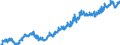 Indicator: Average: Weekly Earnings of All Employees: Total Private in Hartford-West Hartford-East Hartford, CT (MSA)