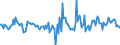 Indicator: Housing Inventory: Active Listing Count: Month-Over-Month in Dover, DE (CBSA)