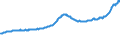 Indicator: Housing Inventory: Active Listing Count: Dover, DE (MSA)