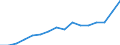 Indicator: Housing Inventory: Active Listing Count: ver, DE (MSA)