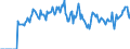 Indicator: Market Hotness:: Demand Score in Dover, DE (CBSA)