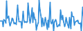 Indicator: Market Hotness:: Listing Views per Property in Dover, DE (CBSA)