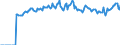 Indicator: Market Hotness:: Page View Count per Property Versus the United States in Dover, DE (CBSA)