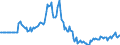 Indicator: Market Hotness:: Page View Count per Property in Dover, DE (CBSA)