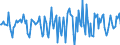 Indicator: Market Hotness:: Median Days on Market in Dover, DE (CBSA)